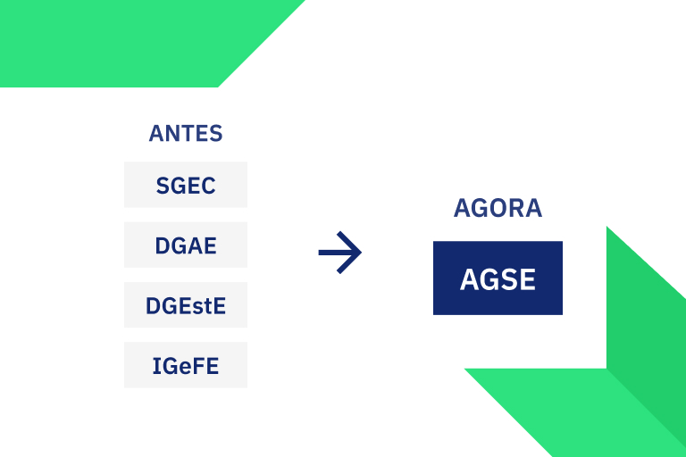 Gráfico da transição das quatro entidades para a AGSE